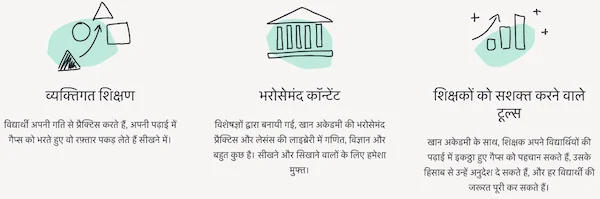 Khan Academy Hindi Education Portal