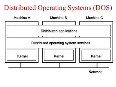 Distributed Operating System
