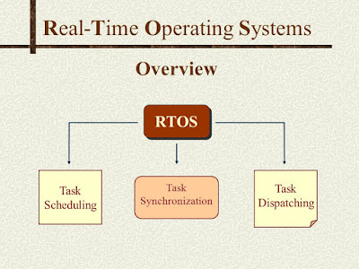 Real-Time Operating System